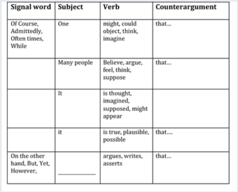 what is a counter argument